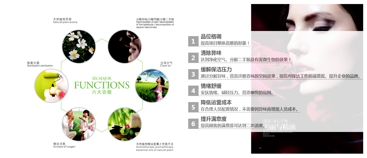 香氛的作用