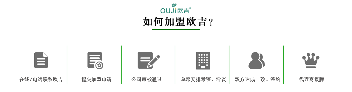 加盟欧吉香氛